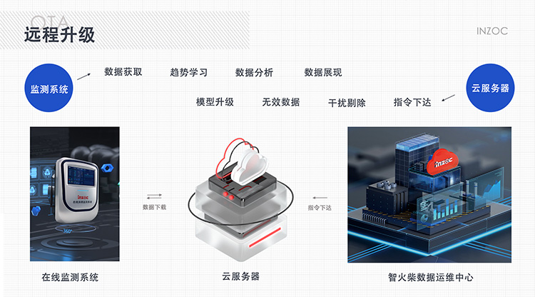 簡(jiǎn)單實(shí)用的設(shè)備故障診斷方法-在線油液監(jiān)測(cè)專家提供