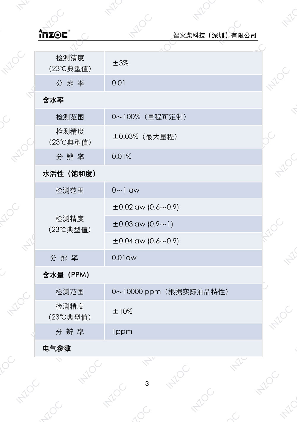 七合一多參量油液傳感器IFV-7