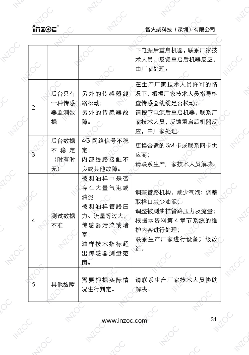 IOL-H智能型油液在線監(jiān)測(cè)系統(tǒng)說明書